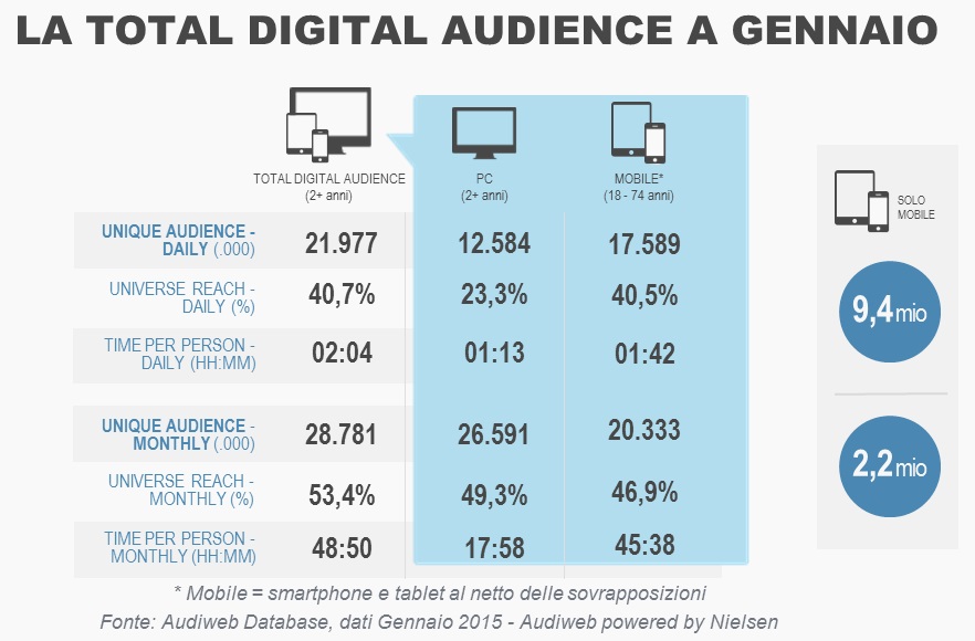 Total-Digital-Audience-Gennaio2015