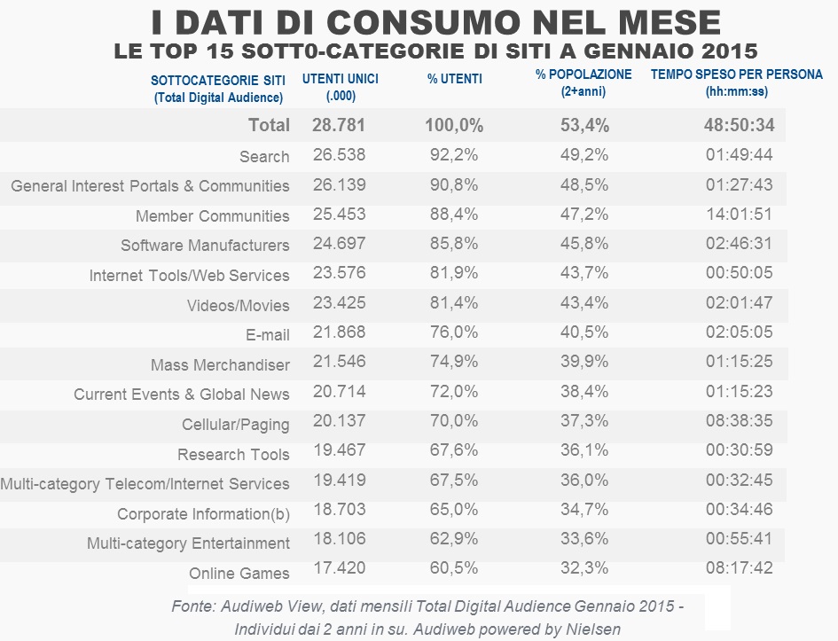 contenuti-online-gennaio2015