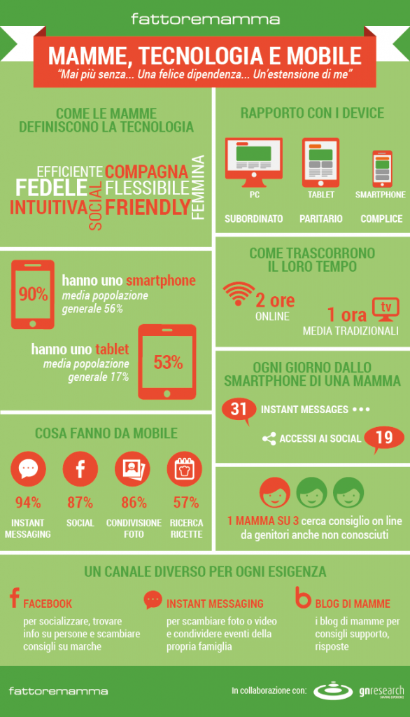 infografica-mamme-mobile