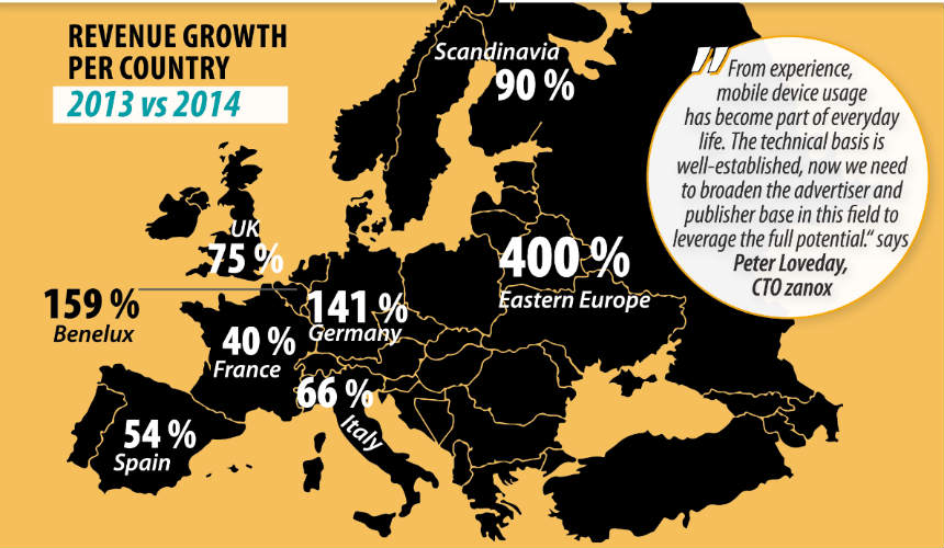 mobile-commerce-italia