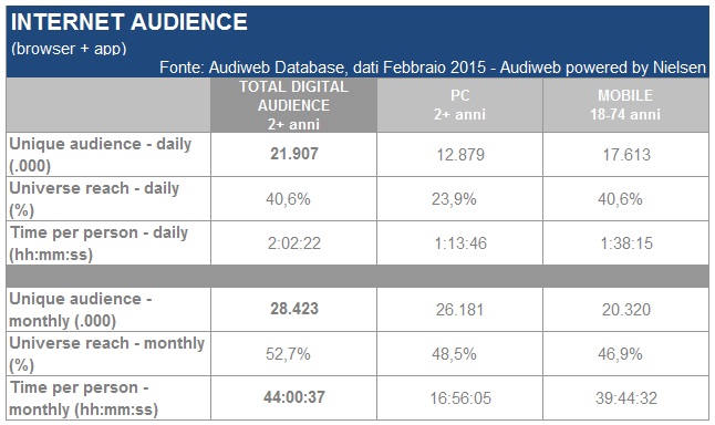 Audience_online_febbraio2015