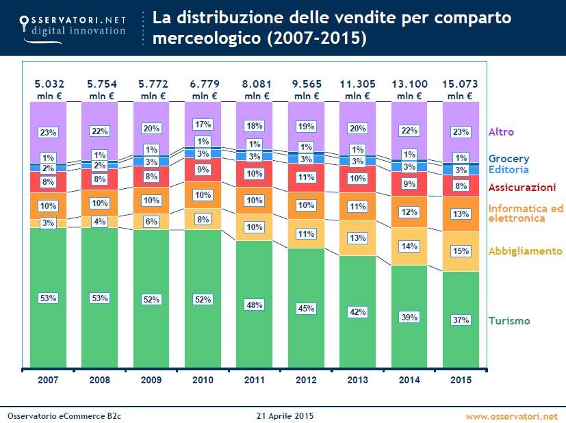 e-commerce-fashion-2