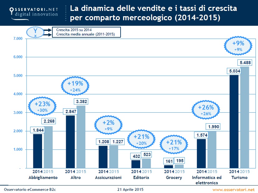 e-commerce-fashion