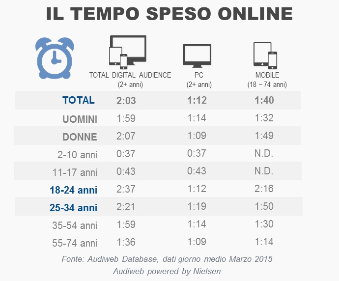 tempo_online_marzo2015