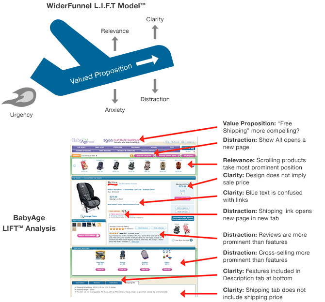 widerfunnel-lift-model