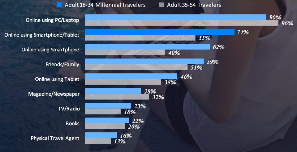 travel-online-report-1