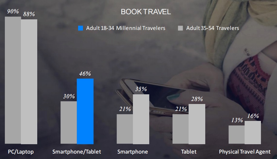 travel-online-report-2