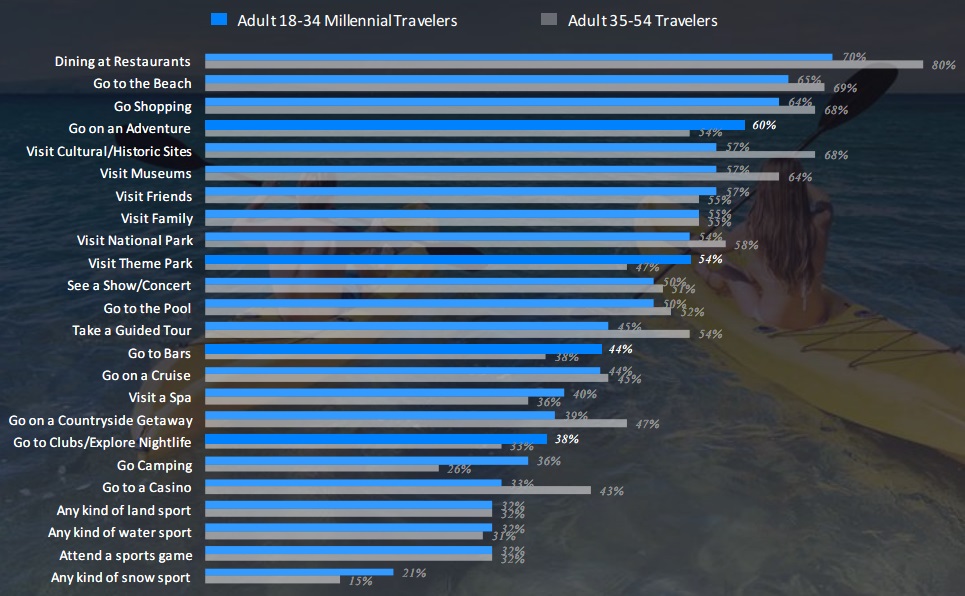 travel-online-report-3