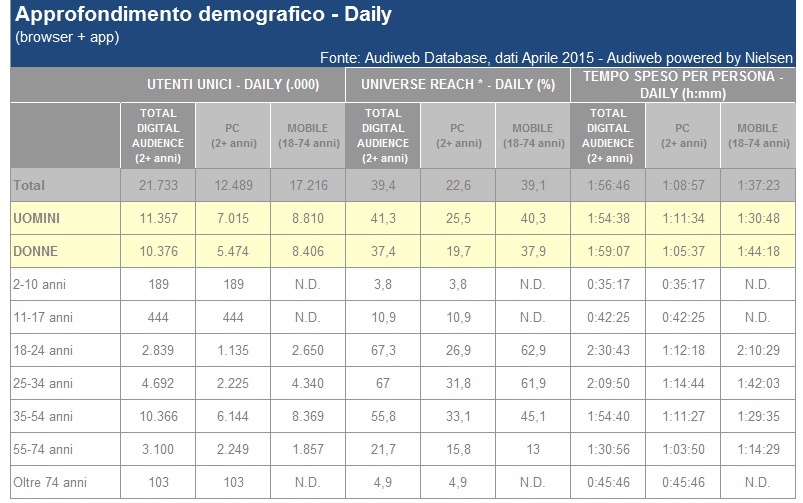 utenti_online_aprile2015