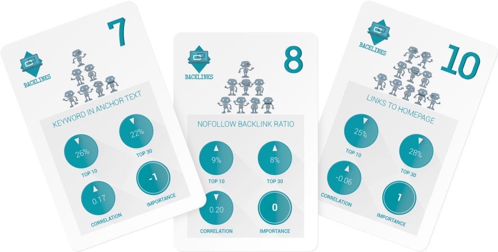 ranking-factors-2015-cards-backlinks