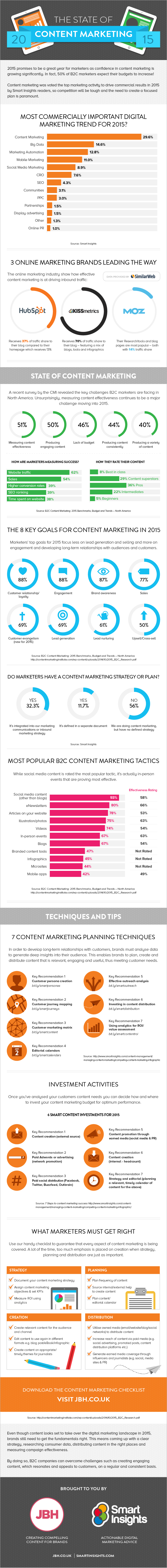 content-marketing-2015