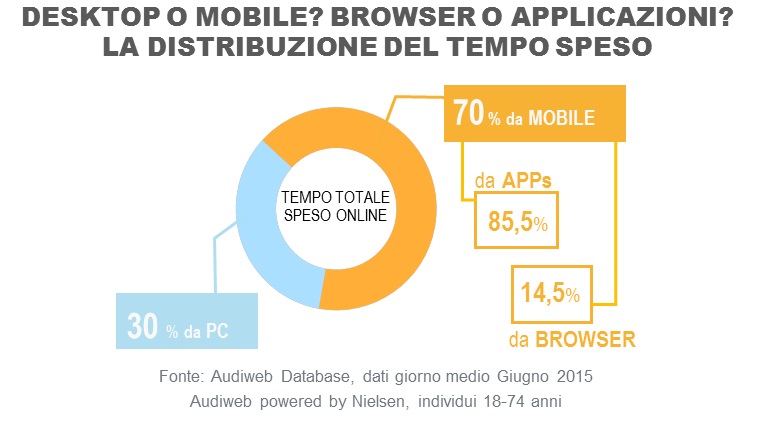 total_digital_audience_TEMPO_giugno15