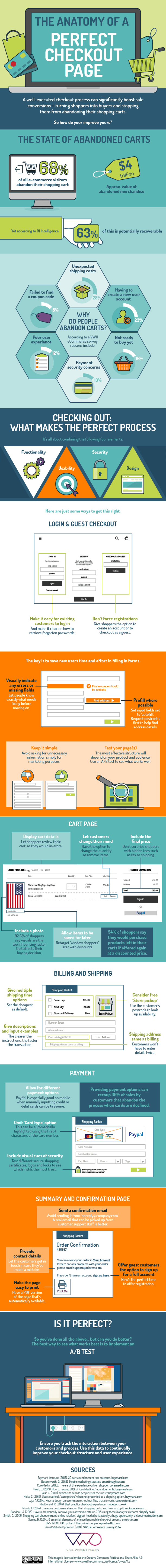 The-anatomy-of-a-perfect-checkout-page-V2-min