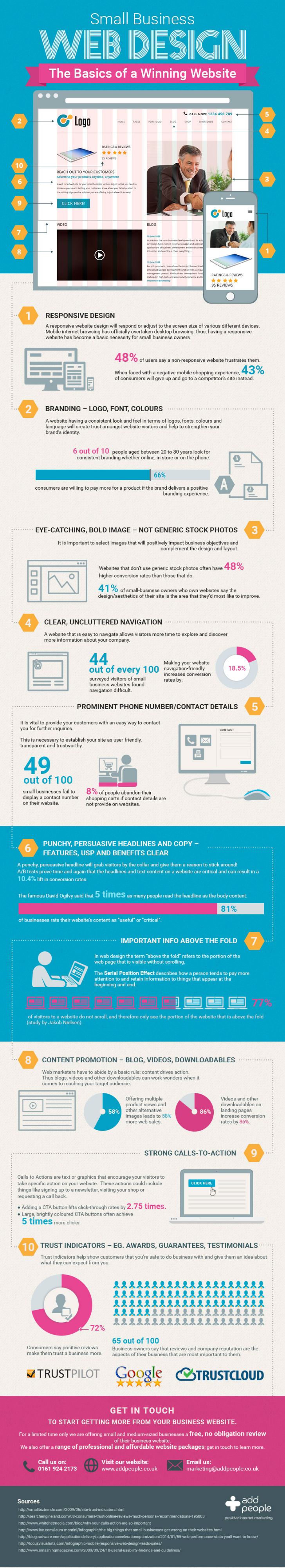 The-basics-of-a-winning-website-infogrpahic