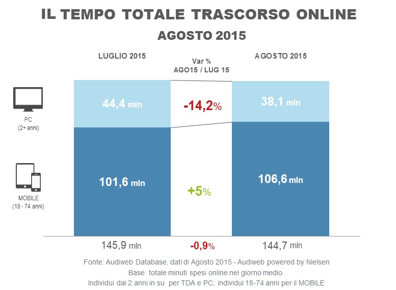 Total_digital_audience_tempo_agosto2015