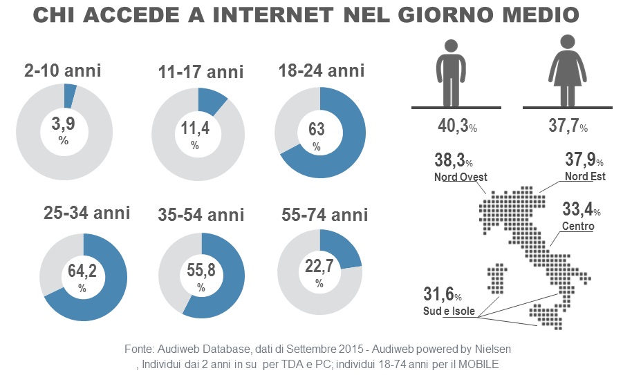 italiani_online_settembre2015