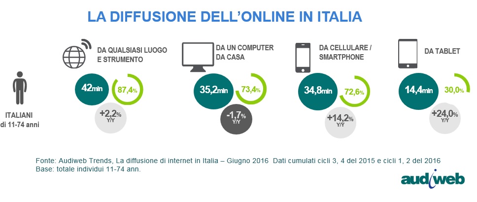 Diffusione_Internet_Italia_giugno2016