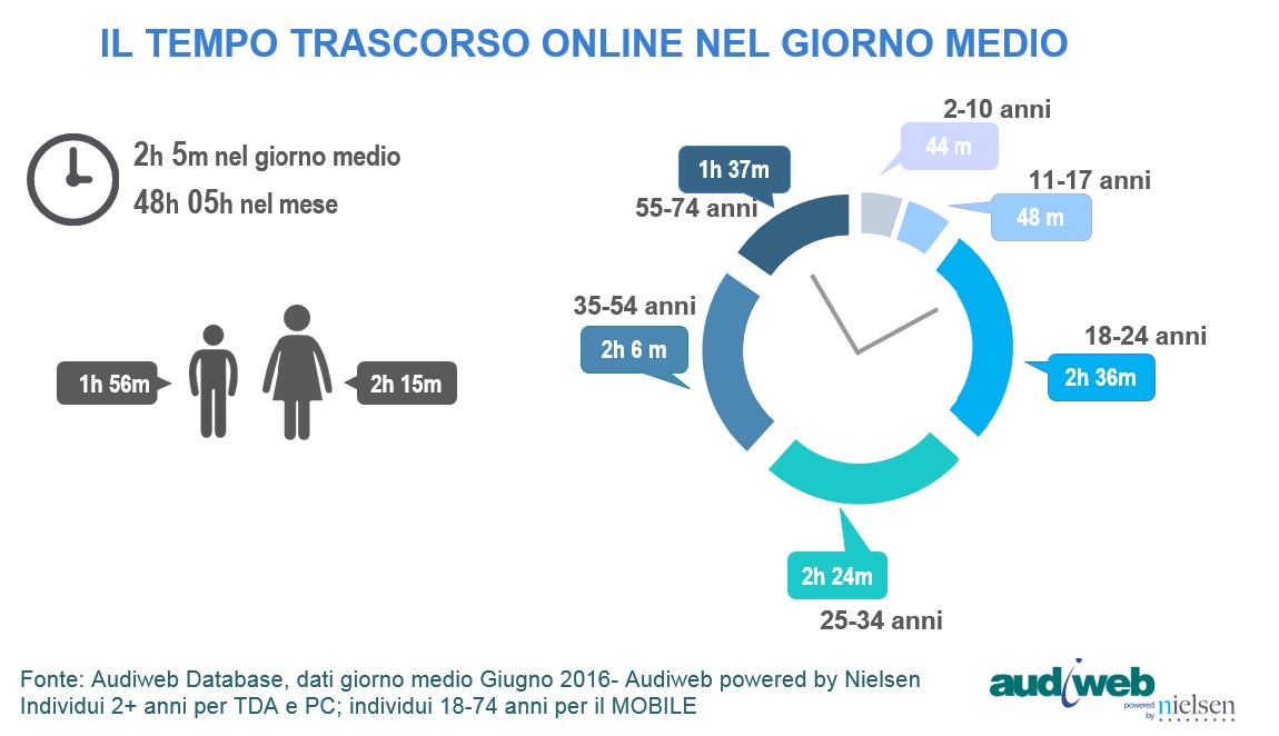 TotalDidigatAudience_tempo_online_giugno2016