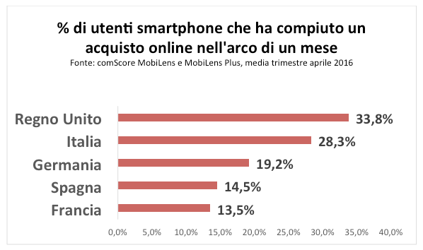 mobile-commerce-2