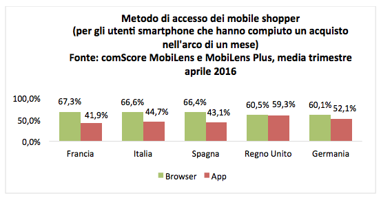 mobile-commerce-3