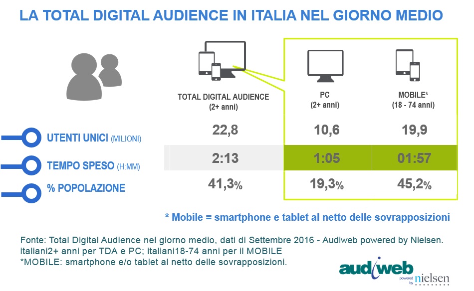 total_digital_audience_settembre_2016_3